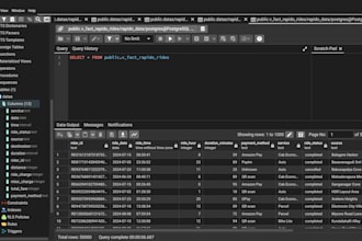 clean transform and analyze data using python and sql