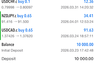 help you buy gta6 by giving you signals to trade