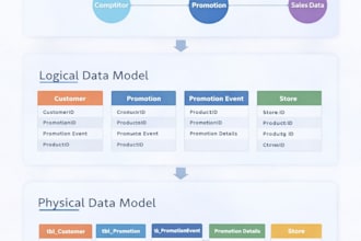 microsoft fabric, power bi, etl, data model, governance