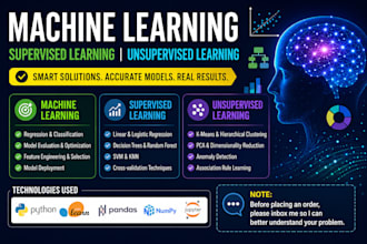 help python machine learning, supervised learning unsupervised learning assigned