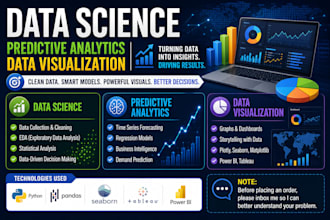 help python data science predictive analytics data visualization assigned