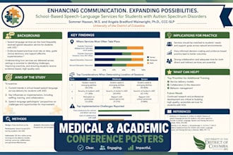 design scientific, medical, academic research conference poster presentation