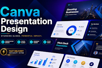 design canva presentation slides, canva presentation design business slides