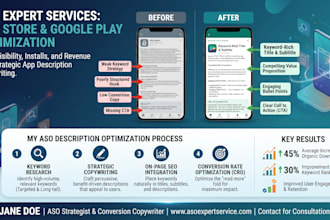 do aso expert services and optimize app store or google play app description