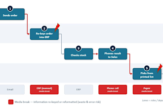 map, analyze and optimize your processes