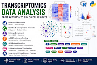 perform rna seq, dge analysis, wgcna, and transcriptomics