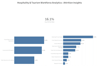 create clean executive tableau dashboards