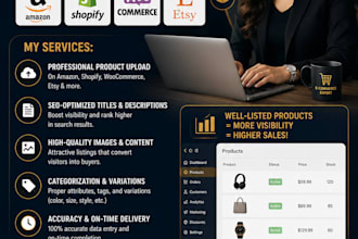 do product listing and product upload to shopify, woocommerce, or amazon