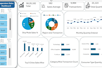 create a professional interactive excel dashboard
