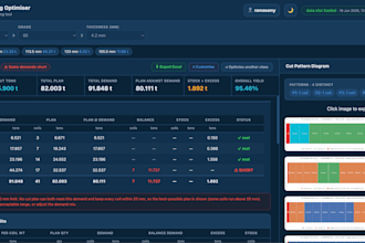 make business solutions and optimisation models