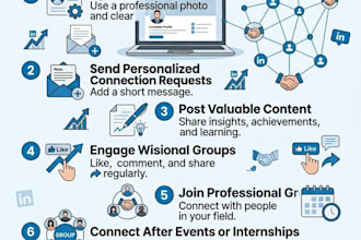professionally optimize, and SEO your linkedin profile