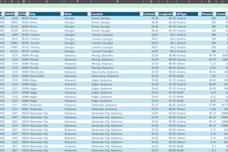 manage datasets with automations and visualizations