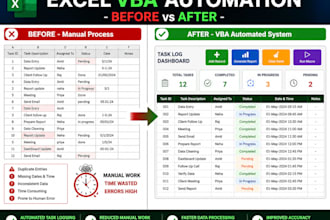 do excel data cleaning, formatting and data processing