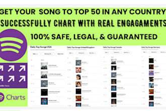 chart your music and real engagement to top 100 spotify chart