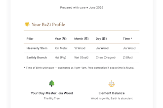 do a personalized bazi chinese astrology reading