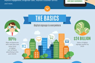 design a stunning and professional infographic