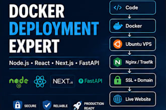 dockerize and deploy your web application on vps or cloud server