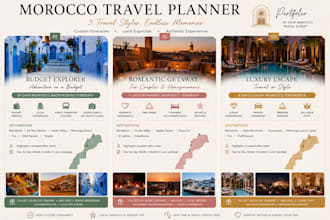 create your custom morocco travel itinerary as a local expert