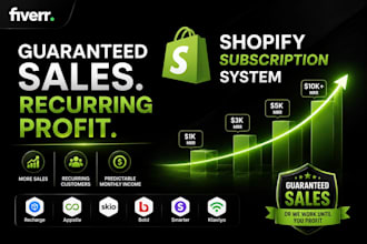 shopify guaranteed sales marketing and recurring revenue