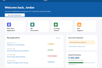 develop, customize, and automate your salesforce CRM