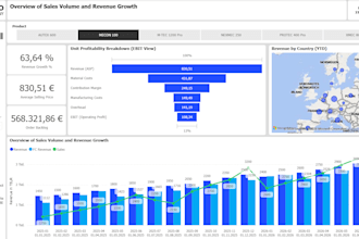 develop a power bi dashboard for informed decisions