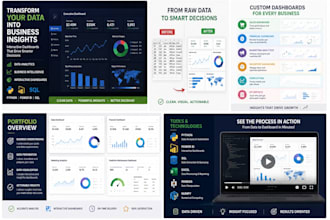 analyze your data using python and create insightful reports