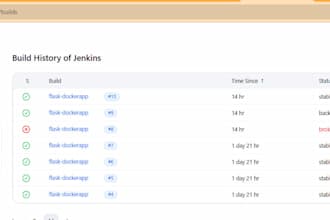 set up a jenkins cicd pipeline with docker and github integration