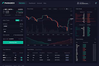 build professional forex broker website, forex trading platform, crypto exchange