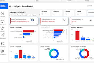 design modern power bi dashboards for business analytics