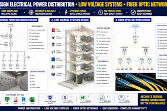 design electrical power distribution low voltage systems fiber optic networks
