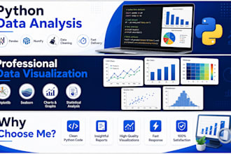 analyze data using python, pandas, numpy, matplotlib, and seaborn