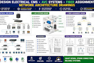 design electrical cms avc systems fiber assignment network architecture drawings