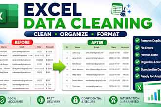 clean, format, organize, and fix your excel spreadsheet