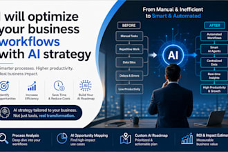 optimize your business workflows with ai strategy