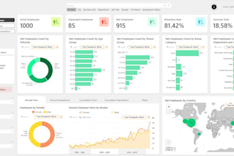 design modern power bi dashboard with financial analytics