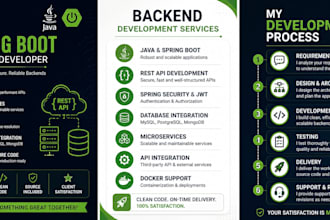 build scalable java spring boot backend applications