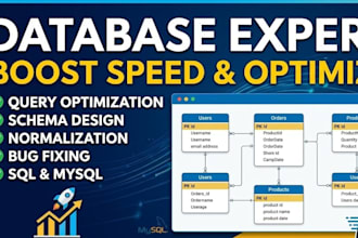 design custom mysql databases and write expert sql queries