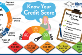 fix your credit repair,credit score, charge off, collection, collection, inquiry