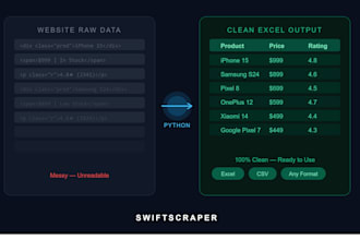 scrape any website and deliver clean data in excel or CSV