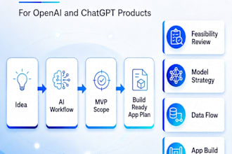 design your openai or chatgpt app workflow and mvp roadmap