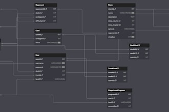 make uml diagrams or database schema for your project