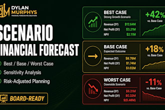 build a multi scenario financial forecast with best case worst case sensitivity