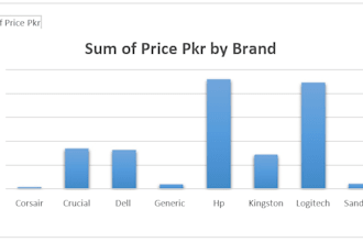 create professional excel spreadsheet formulas and charts