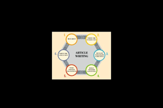write seo optimized tech blog posts