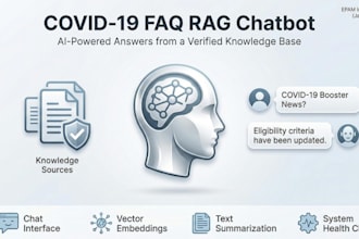build a rag ai chatbot trained on your docs and pdfs