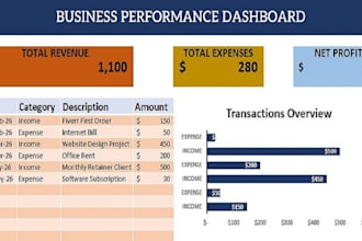 design automated excel inventory tracker and sales dashboard