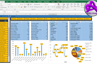 do data cleaning , data analysis , data visualization