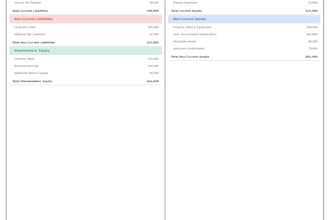 prepare profit and loss ac, balance sheet and cash flow