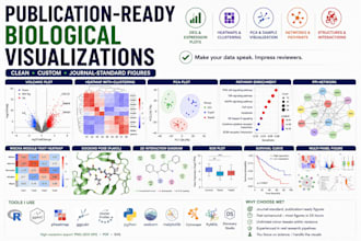 do data analysis and data visualization for you