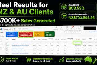 manage and optimize your google ads campaign for maximum roas